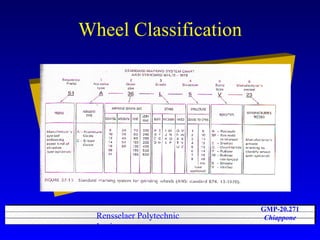 Wheel Classification 