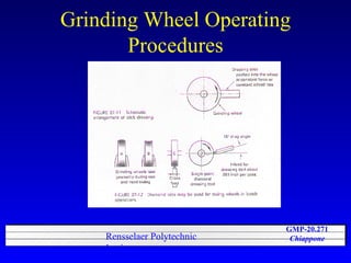 Grinding Wheel Operating Procedures 