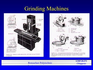 Grinding Machines 