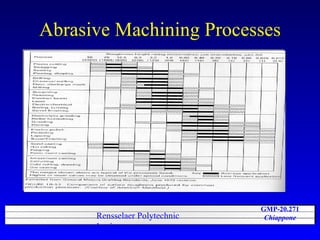 Abrasive Machining Processes 