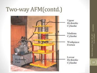 Two-way AFM(contd.)
2/12/2016
MohitOstwal,Asst.Prof.,ME,JIET-
Co-ed,Jodhpur
14
 