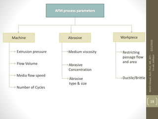Machine Abrasive Workpiece
Extrusion pressure
Flow Volume
Media flow speed
Number of Cycles
Medium viscosity
Abrasive
Concentration
Abrasive
type & size
Restricting
passage flow
and area
Ductile/Brittle
2/12/2016
MohitOstwal,Asst.Prof.,ME,JIET-
Co-ed,Jodhpur
18
 