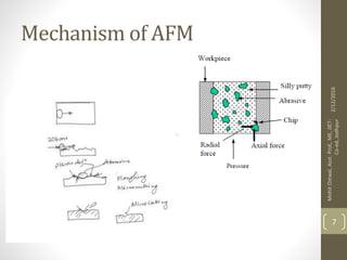 Mechanism of AFM
2/12/2016
MohitOstwal,Asst.Prof.,ME,JIET-
Co-ed,Jodhpur
7
 