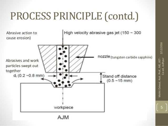 Abrasive jet machining