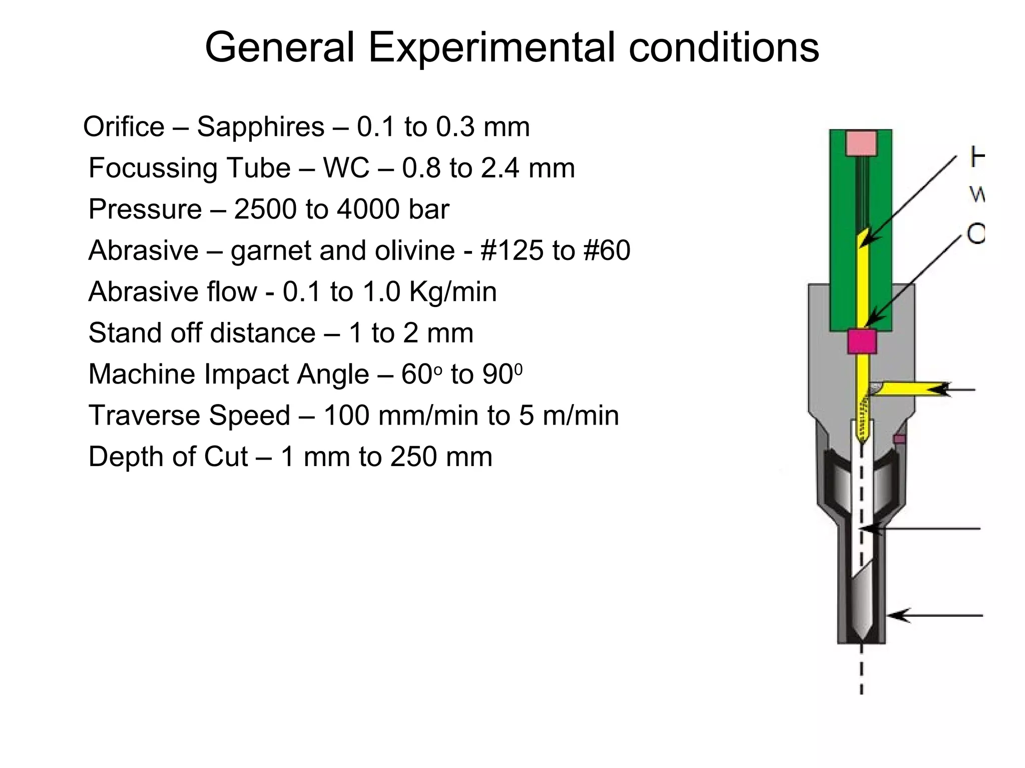 Abrasive Jet Machining PPT