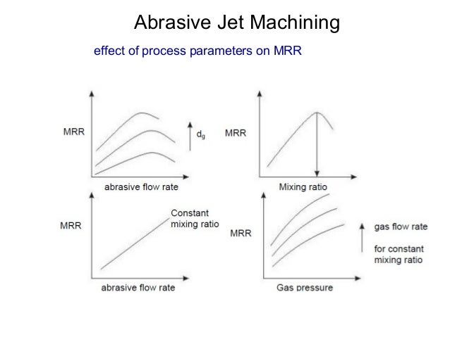 Abrasive Jet Machining
