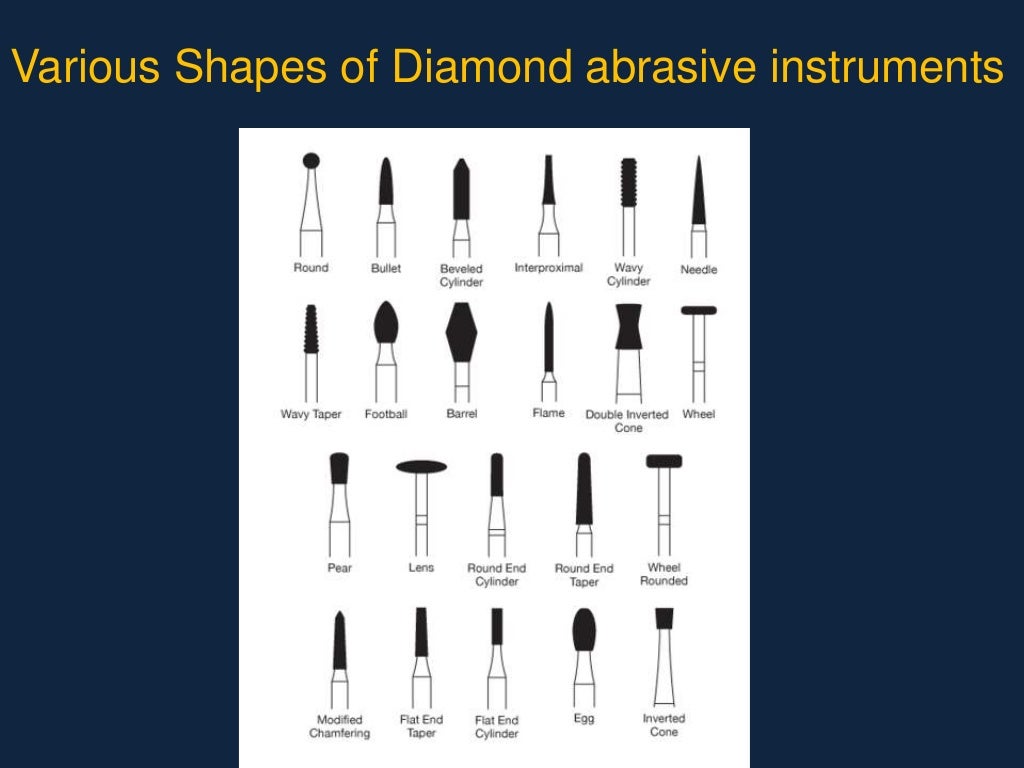 Abrasive agents in dentistry