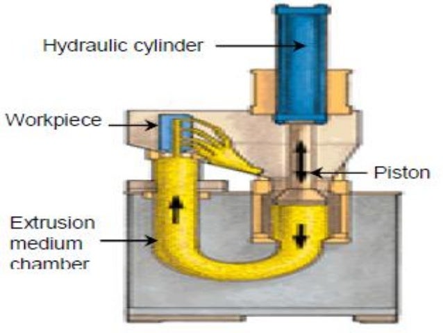 Abrasive flow machining (afm)