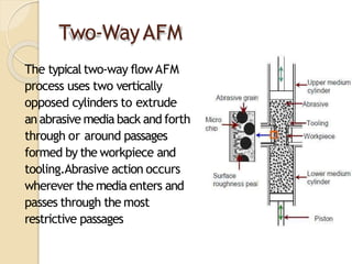 Two-WayAFM
The typical two-way flowAFM
process uses two vertically
opposed cylinders to extrude
anabrasive media back and forth
through or around passages
formed by the workpiece and
tooling.Abrasive action occurs
wherever the media enters and
passes through the most
restrictive passages
 