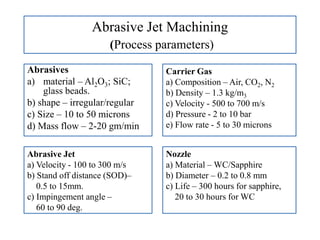 Abrasive Jet Machining
(Process parameters)
Abrasives
a) material – Al2O3; SiC;
glass beads.
b) shape – irregular/regular
c) Size – 10 to 50 microns
d) Mass flow – 2-20 gm/min
Carrier Gas
a) Composition – Air, CO2, N2
b) Density – 1.3 kg/m3
c) Velocity - 500 to 700 m/s
d) Pressure - 2 to 10 bar
e) Flow rate - 5 to 30 microns
Abrasive Jet
a) Velocity - 100 to 300 m/s
b) Stand off distance (SOD)–
0.5 to 15mm.
c) Impingement angle –
60 to 90 deg.
Nozzle
a) Material – WC/Sapphire
b) Diameter – 0.2 to 0.8 mm
c) Life – 300 hours for sapphire,
20 to 30 hours for WC
 