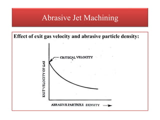 Abrasive Jet Machining
Effect of exit gas velocity and abrasive particle density:
 