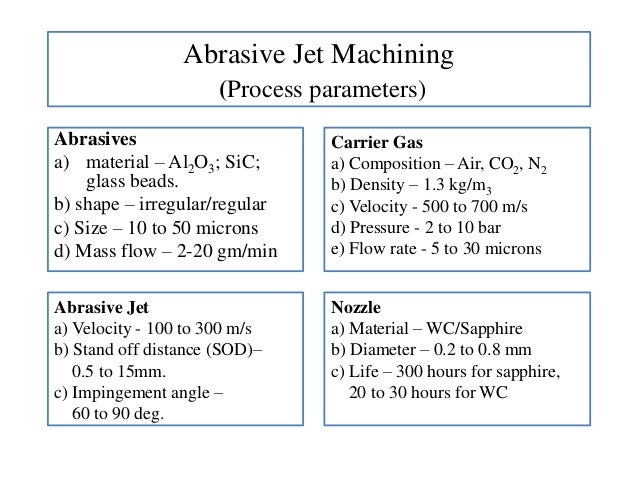 ABRASIVE JET MACHINING AND STUDY OF PROCESS PARAMETERS க்கான பட à®®ுடிவு