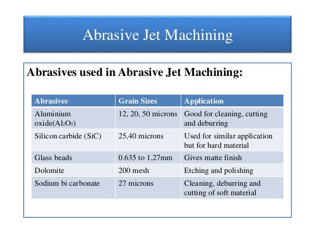 Abrasive Jet Machining - 