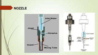 NOZZLE
 
