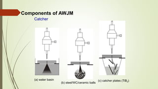 Components of AWJM
Catcher
(c) catcher plates (TiB2)
(b) steel/WC/ceramic balls
(a) water basin
 
