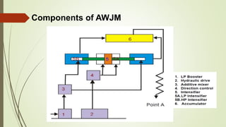 Components of AWJM
 
