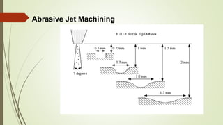 Abrasive Jet Machining
 