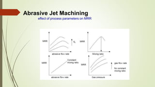 Abrasive Jet Machining
effect of process parameters on MRR
 