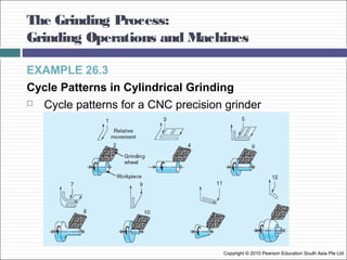 Abrasive machining ppt_mfg_chapter26_final | PPT