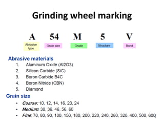 Grinding wheel marking
 