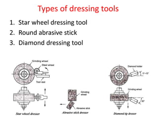 Types of dressing tools
1. Star wheel dressing tool
2. Round abrasive stick
3. Diamond dressing tool
 