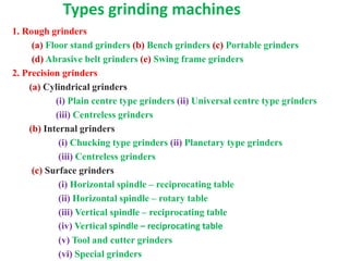 Types grinding machines
1. Rough grinders
(a) Floor stand grinders (b) Bench grinders (c) Portable grinders
(d) Abrasive belt grinders (e) Swing frame grinders
2. Precision grinders
(a) Cylindrical grinders
(i) Plain centre type grinders (ii) Universal centre type grinders
(iii) Centreless grinders
(b) Internal grinders
(i) Chucking type grinders (ii) Planetary type grinders
(iii) Centreless grinders
(c) Surface grinders
(i) Horizontal spindle – reciprocating table
(ii) Horizontal spindle – rotary table
(iii) Vertical spindle – reciprocating table
(iv) Vertical spindle – reciprocating table
(v) Tool and cutter grinders
(vi) Special grinders
 