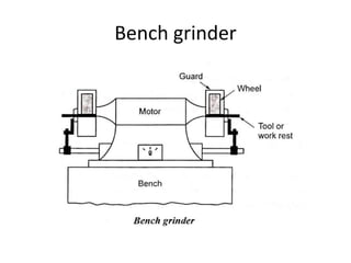 Bench grinder
 