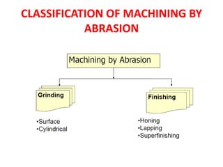 CLASSIFICATION OF MACHINING BY
ABRASION
 