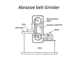Abrasive belt Grinder
 