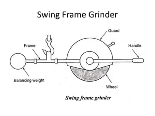 Swing Frame Grinder
 