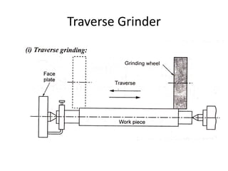 Traverse Grinder
 