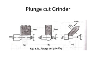 Plunge cut Grinder
 