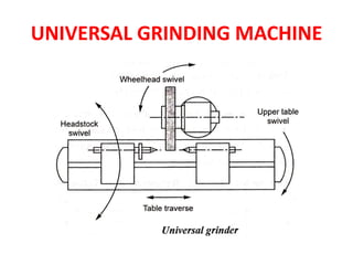 UNIVERSAL GRINDING MACHINE
 