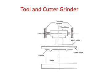 Tool and Cutter Grinder
 