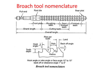 Broach tool nomenclature
 