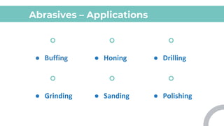 Abrasives – Applications
● Honing
● Buffing ● Drilling
● Grinding ● Sanding ● Polishing
 