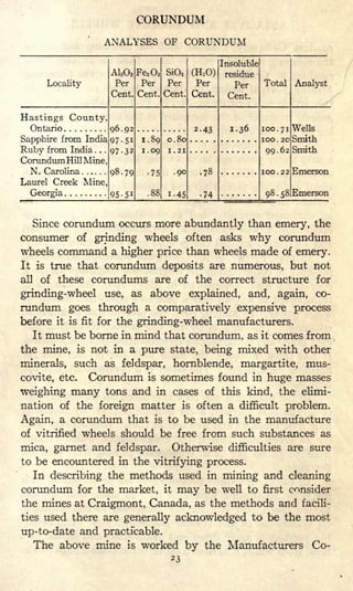 CORUNDUM
ANALYSES OF CORUNDUM
Since corundum occurs more abundantly than emery, the
consumer of grinding wheels often asks why corundum
wheels command a higher price than wheels made of emery.
It is true that corundum deposits are numerous, but not
all of these corundums are of the correct structure for
grinding-wheel use, as above explained, and, again, co-
rundum goes through a comparatively expensive process
before it is fit for the grinding-wheel manufacturers.
It must be borne in mind that corundum, as it comes from
the mine, is not in a pure state, being mixed with other
minerals, such as feldspar, hornblende, margartite, mus-
covite, etc. Corundum is sometimes found in huge masses
weighing many tons and in cases of this kind, the elimi-
nation of the foreign matter is often a difficult problem.
Again, a corundum that is to be used in the manufacture
of vitrified wheels should be free from such substances as
mica, garnet and feldspar. Otherwise difficulties are sure
to be encountered in the vitrifying process.
In describing the methods used in mining and cleaning
corundum for the market, it may be well to first consider
the mines at Craigmont, Canada, as the methods and facili-
ties used there are generally acknowledged to be the most
up-to-date and practicable.
The above mine is worked by the Manufacturers Co-
23
 