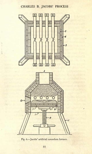CHARLES B. JACOBS' PROCESS
Fig. 6. Jacobs' artificial corundum furnace.
55
 