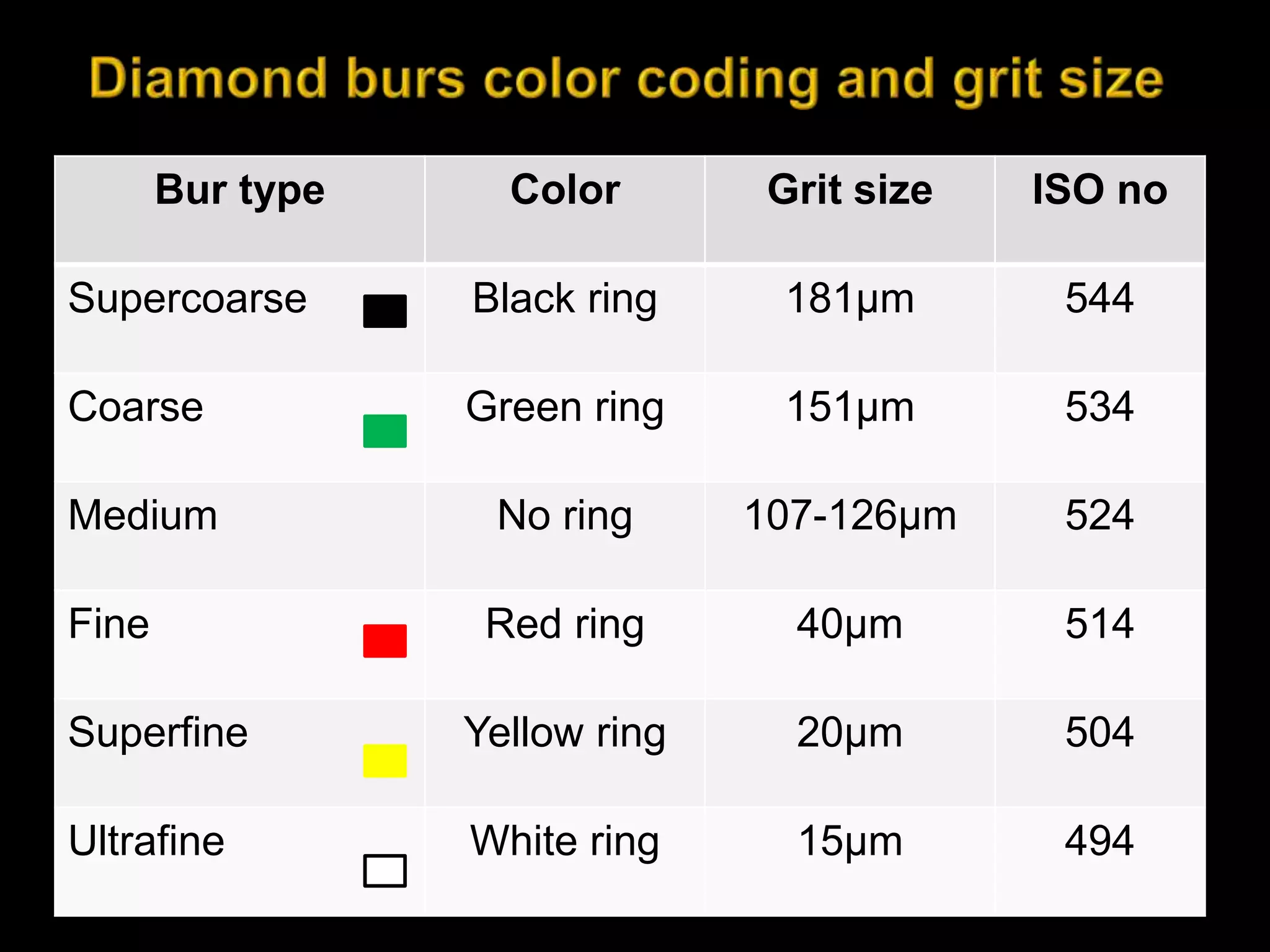 Abrasives and polishing agents in dentistry PPT