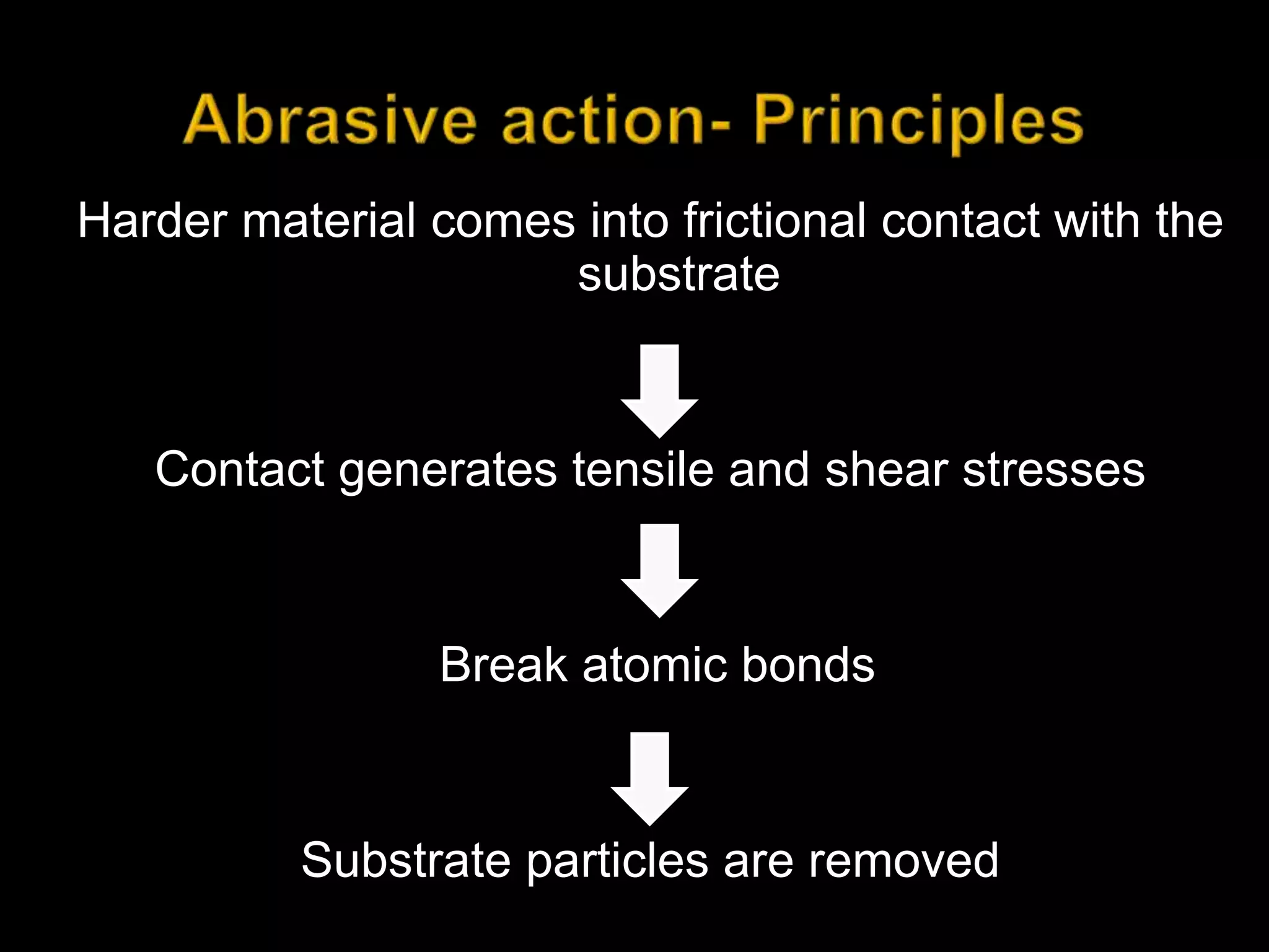 Abrasives and polishing agents in dentistry PPT
