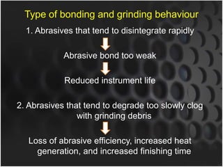 Abrasives and Polishing agents.pptx