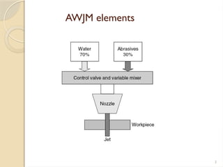 Introduction to Abrasive Water Jet Machining.pptx