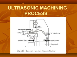 ULTRASONIC MACHINING
PROCESS
 