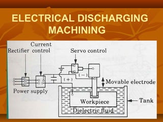 ELECTRICAL DISCHARGING
MACHINING
 