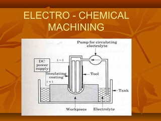 ELECTRO - CHEMICAL
MACHINING
 