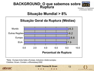 Quantidade de consumidores pesquisados em todo o mundo: 71.000