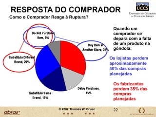 Medido pela estimativa dos dados POS da loja.