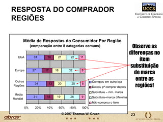 Útil para examinar produtos de alto giro.10
