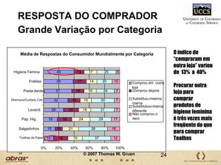 Explicando a RupturaCasos de RupturaFalta física de um produto na gôndola Atributos da RupturaAspectos do episódio(s) de ruptura que podem ser medidos e calculados como um “índice” de ruptura.Freqüência, Duração, Eventos Simultâneos, Disponibilidade, Perda de Oportunidade de Venda, Prejuízo em termos monetários, e impacto sobre consumidores11
