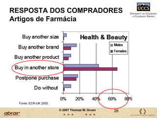 Situação Geral da Ruptura (Médias)8.3Mundo8.2Outras Regiões8.6Europa7.9EUA0.02.04.06.08.010.0Percentual de RupturaBACKGROUND: O que sabemos sobre RupturaSituação Mundial > 8%*Nota:  Europa inclui toda a Europa, inclusive o leste europeuCréditos: Gruen, Corsten, e Bharadwaj 200213© 2007 Thomas W. Gruen
